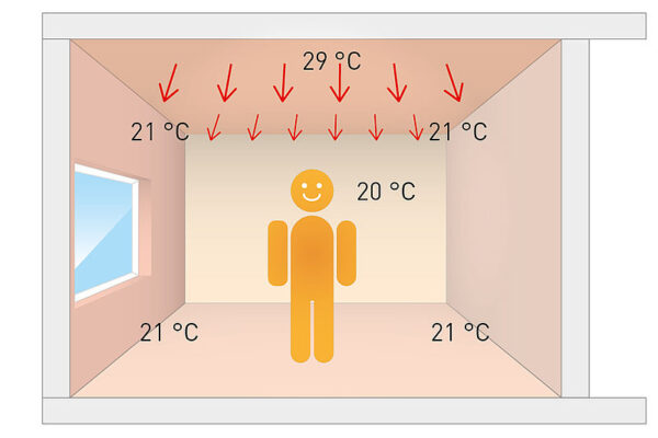 csm_Behaglichkeit_Deckenheizung_c_variotherm_382a6950c8